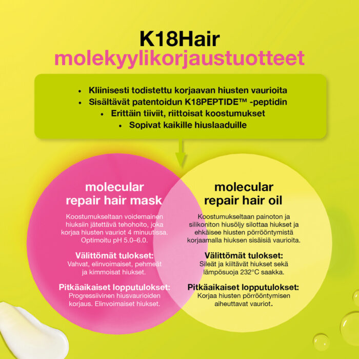 K18 Hair | Leave-in Molecular Repair Mask 50 ml